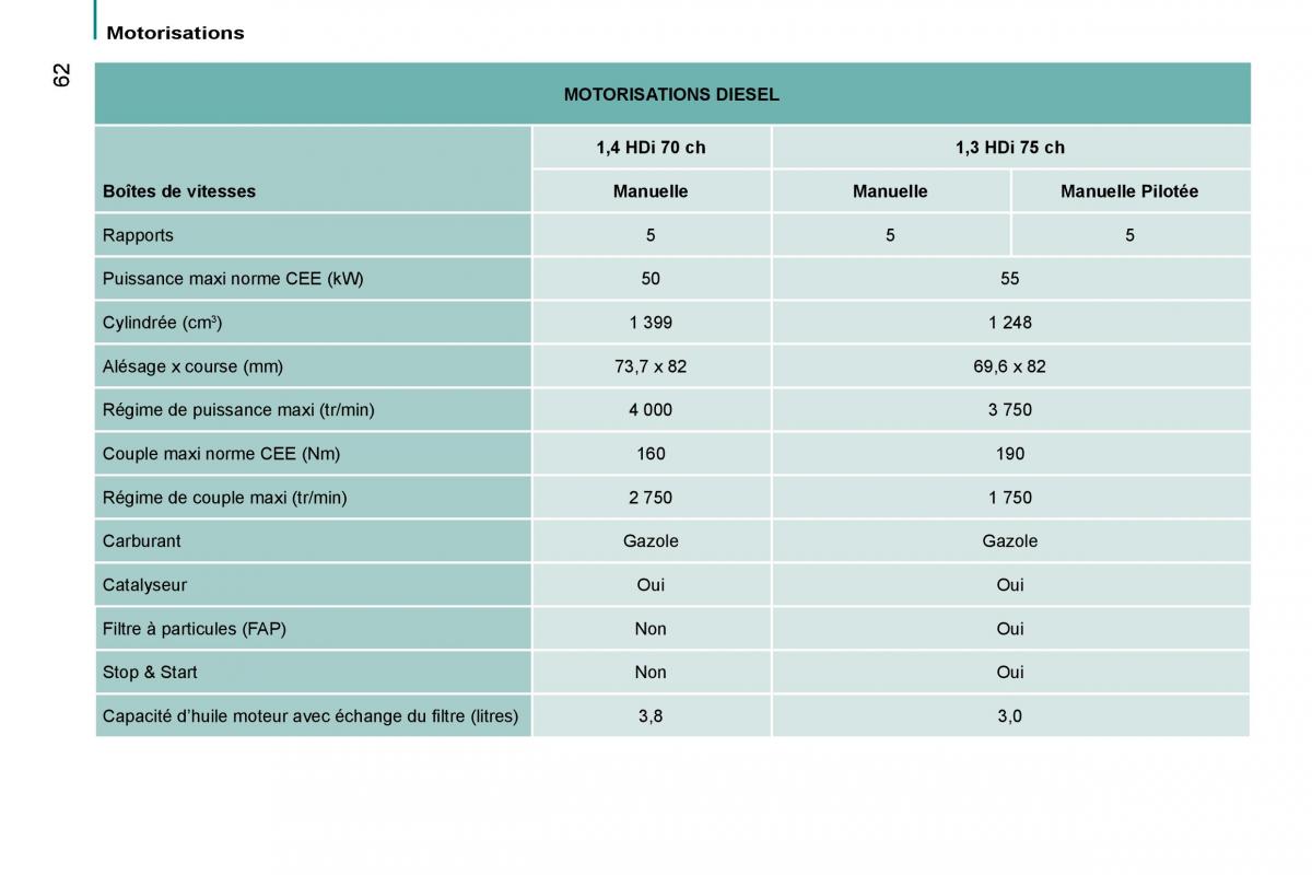 Citroen Nemo manuel du proprietaire / page 66