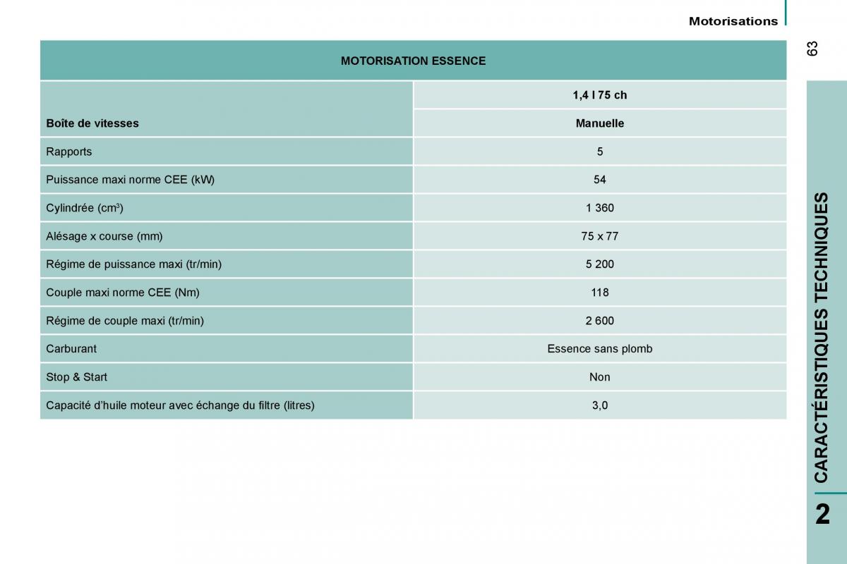 Citroen Nemo manuel du proprietaire / page 67