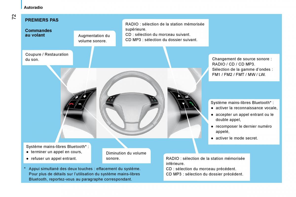 Citroen Nemo manuel du proprietaire / page 76