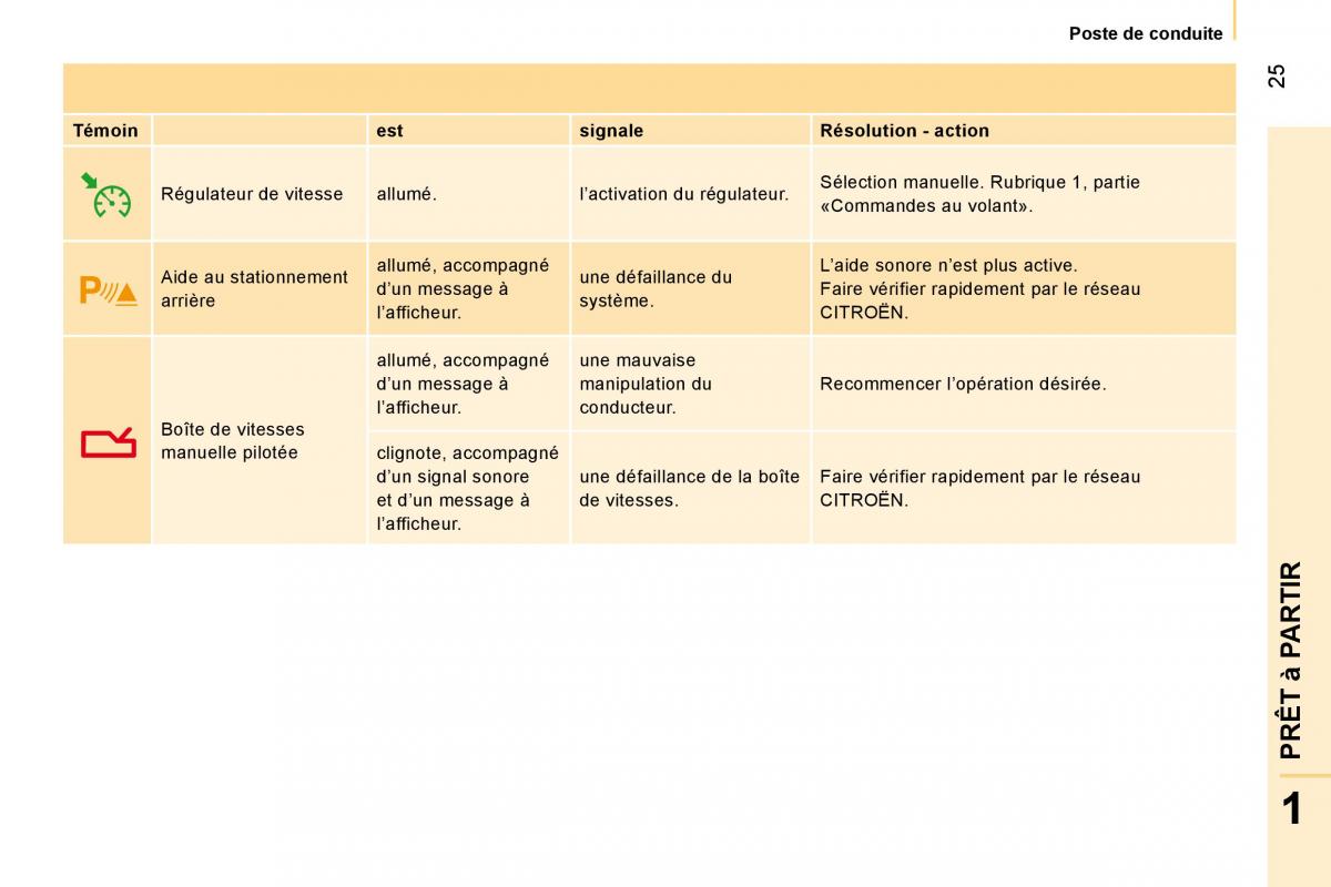 Citroen Nemo manuel du proprietaire / page 29