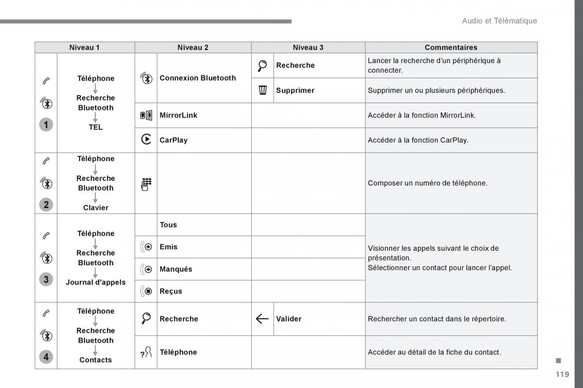 Citroen Space Tourer manuel du proprietaire / page 553