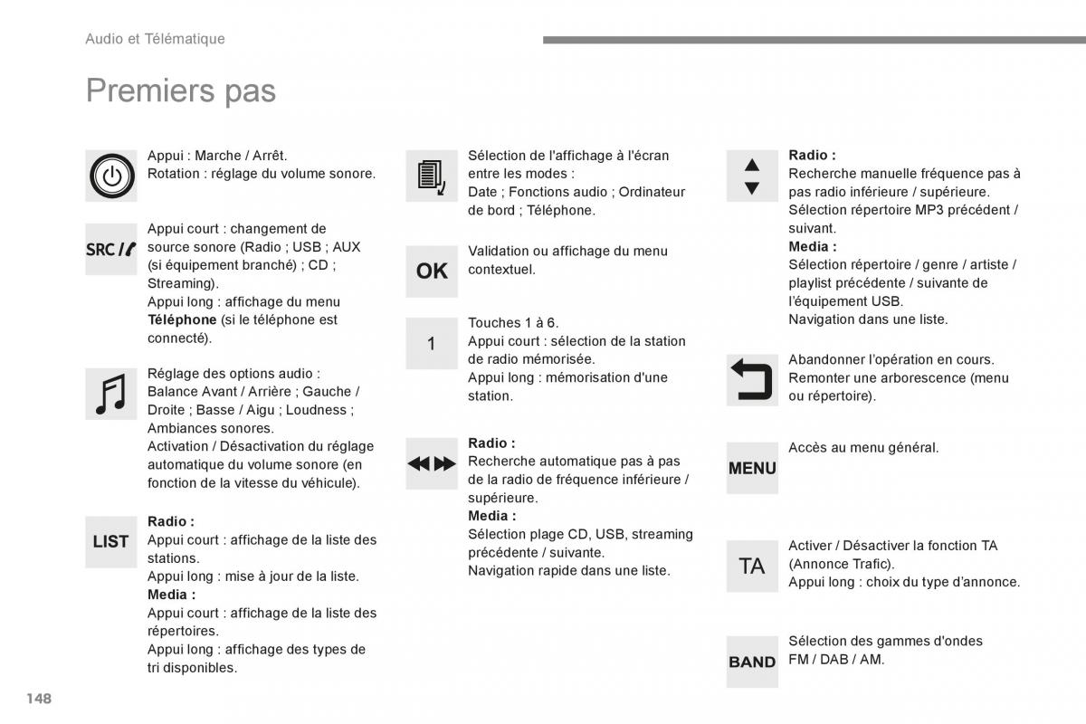 Citroen Space Tourer manuel du proprietaire / page 582