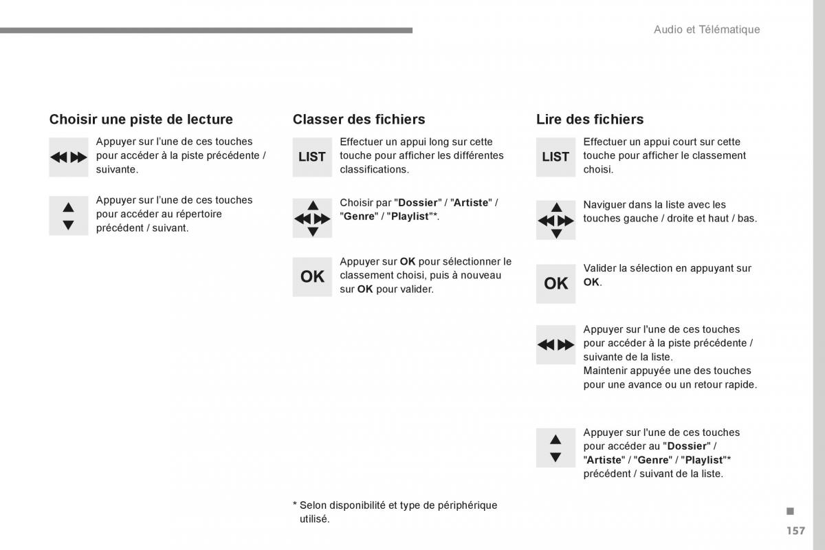 Citroen Space Tourer manuel du proprietaire / page 591