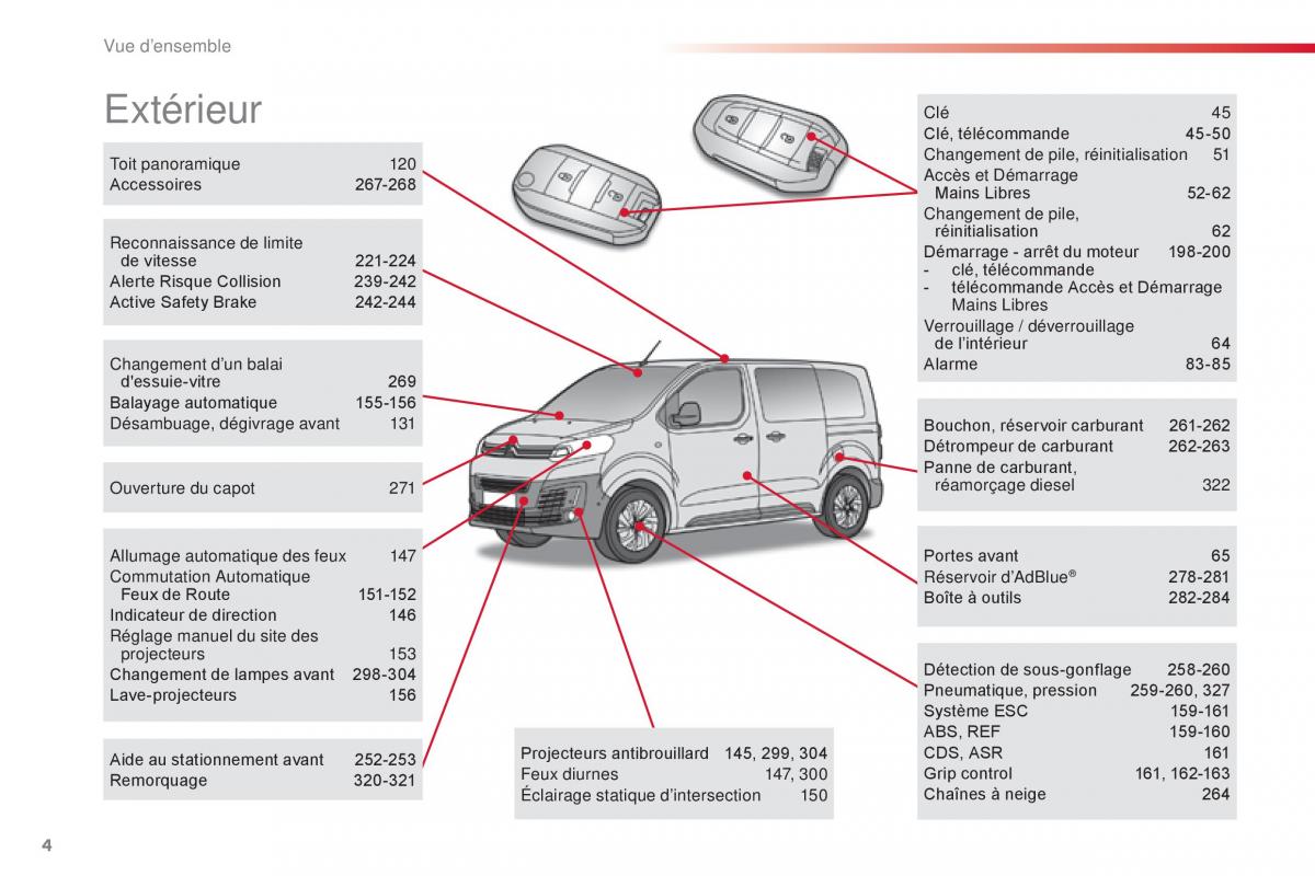 Citroen Space Tourer manuel du proprietaire / page 6