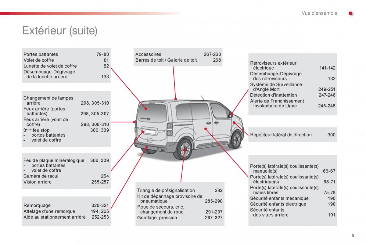 Citroen Space Tourer manuel du proprietaire / page 7