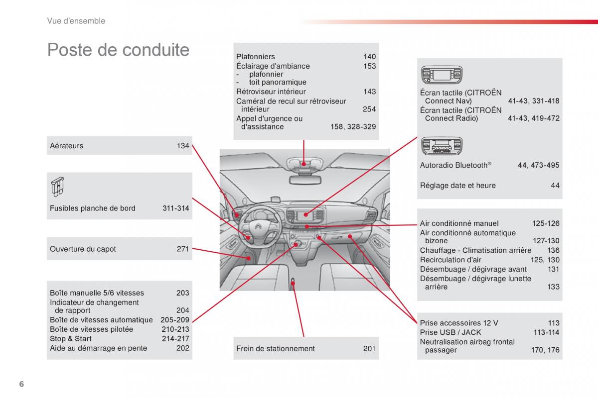 Citroen Space Tourer manuel du proprietaire / page 8