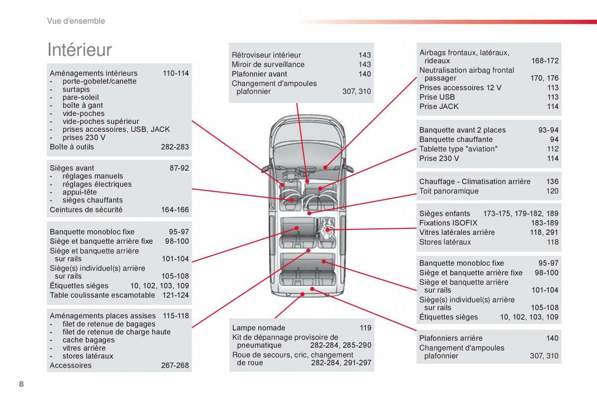 Citroen Space Tourer manuel du proprietaire / page 10