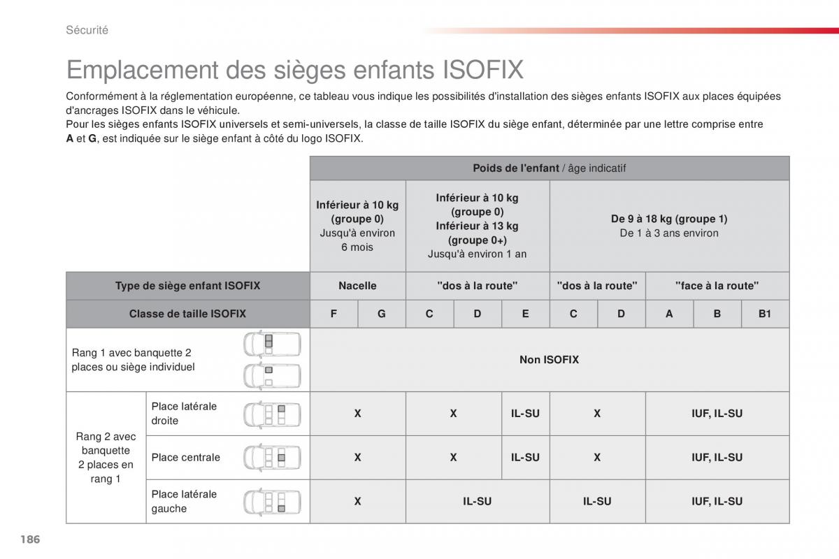 Citroen Space Tourer manuel du proprietaire / page 188