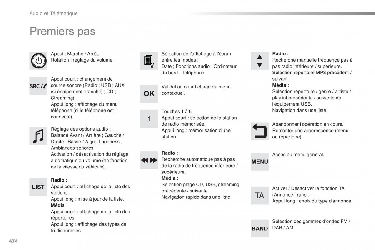 Citroen Space Tourer manuel du proprietaire / page 476