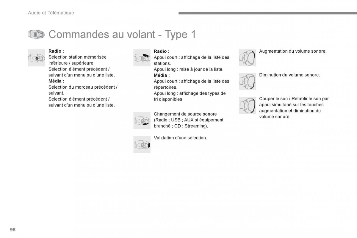 Citroen Space Tourer manuel du proprietaire / page 532