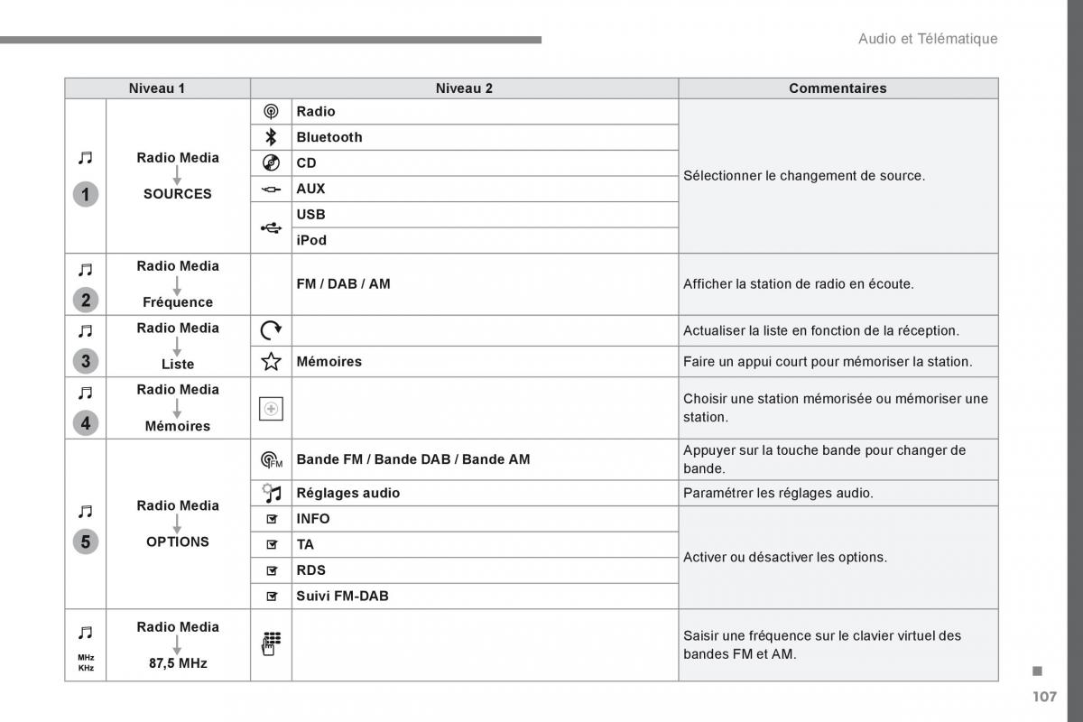 Citroen Space Tourer manuel du proprietaire / page 541