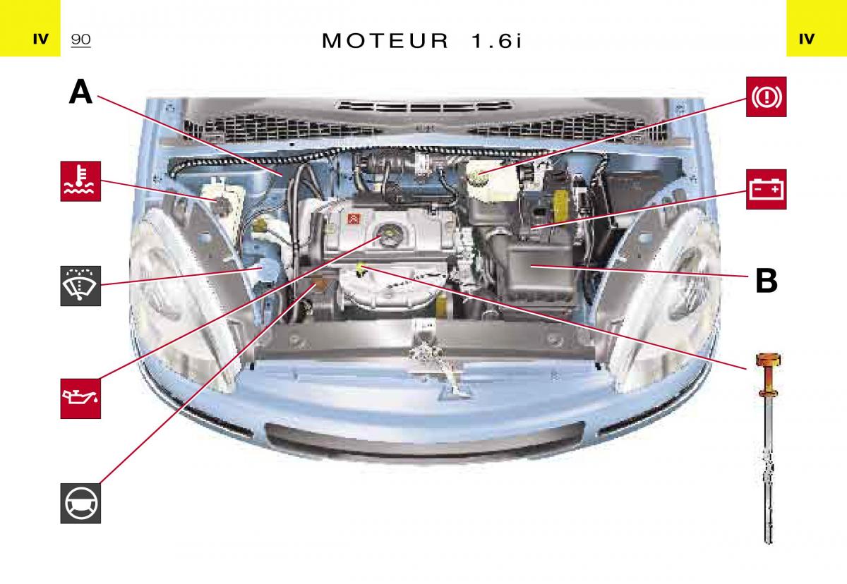 Citroen Xsara Picasso manuel du proprietaire / page 92