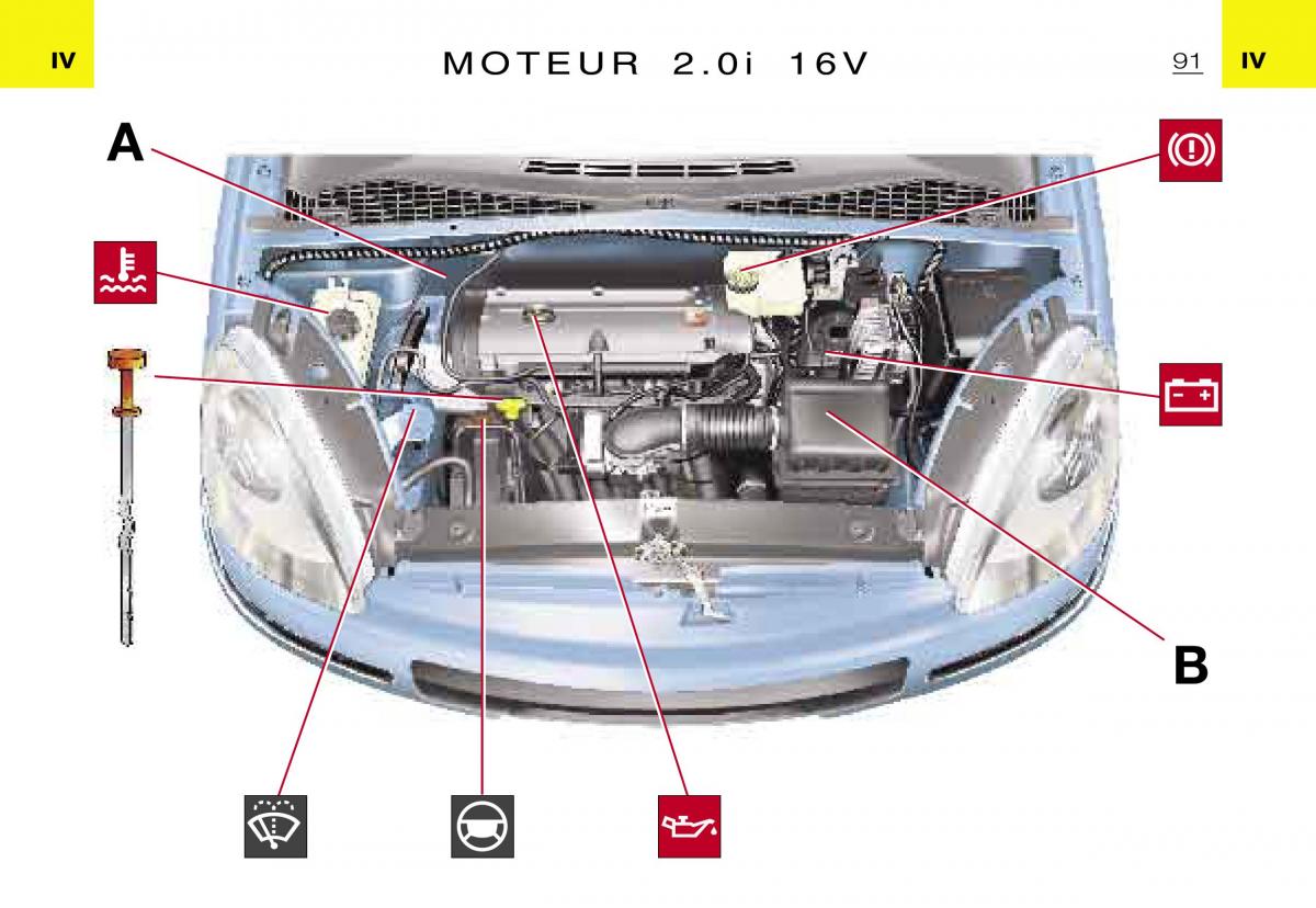 Citroen Xsara Picasso manuel du proprietaire / page 93