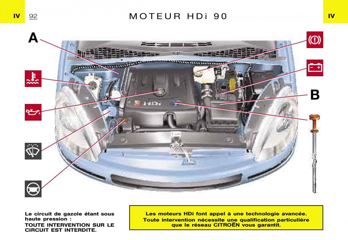 Citroen Xsara Picasso manuel du proprietaire / page 94