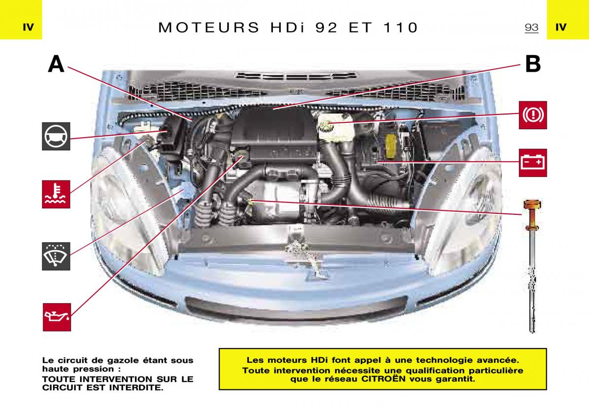 Citroen Xsara Picasso manuel du proprietaire / page 95