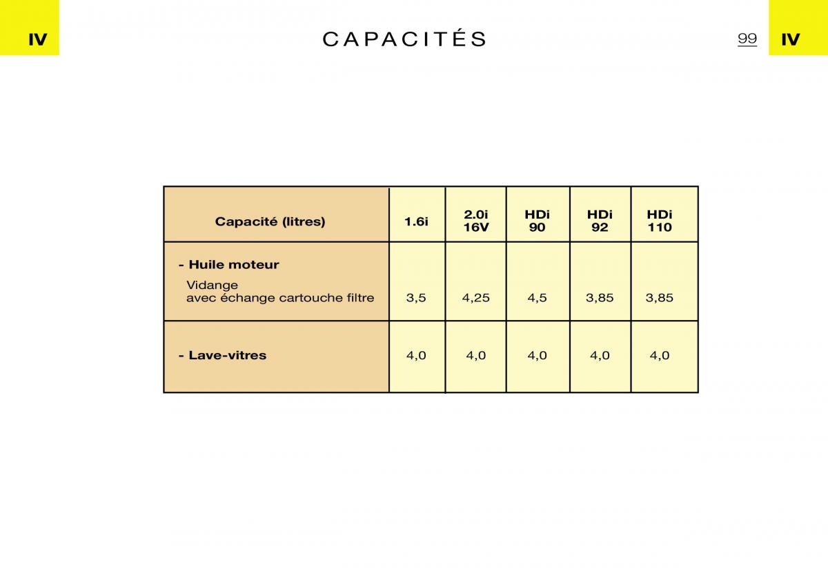 Citroen Xsara Picasso manuel du proprietaire / page 101