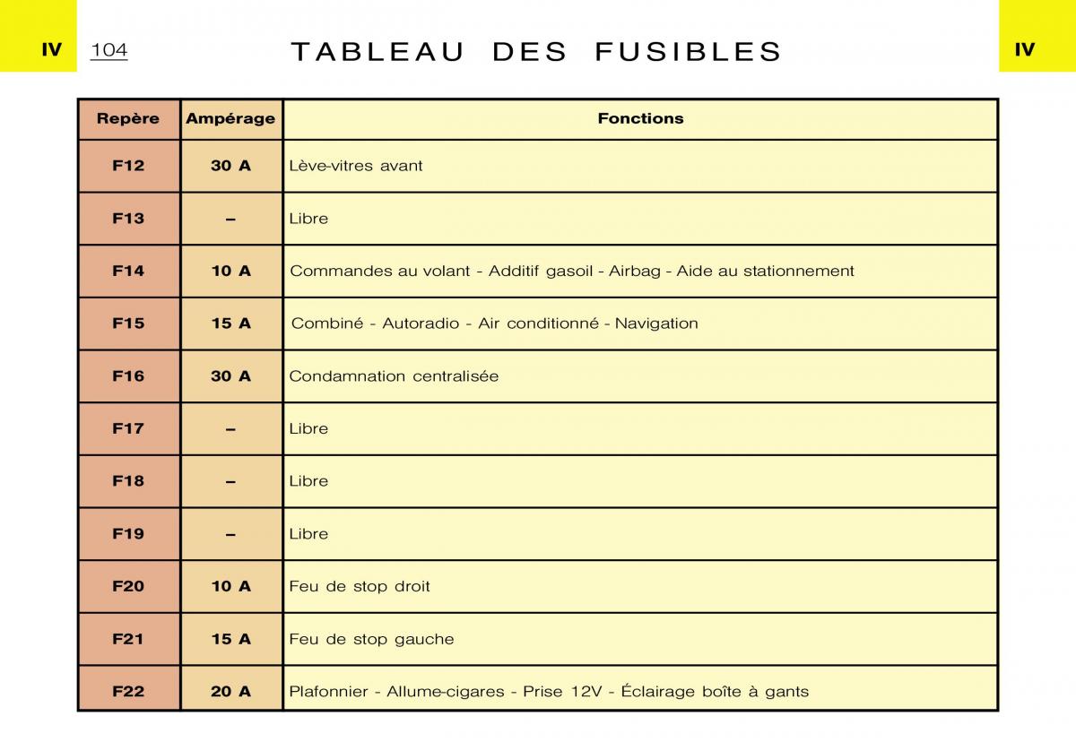 Citroen Xsara Picasso manuel du proprietaire / page 106