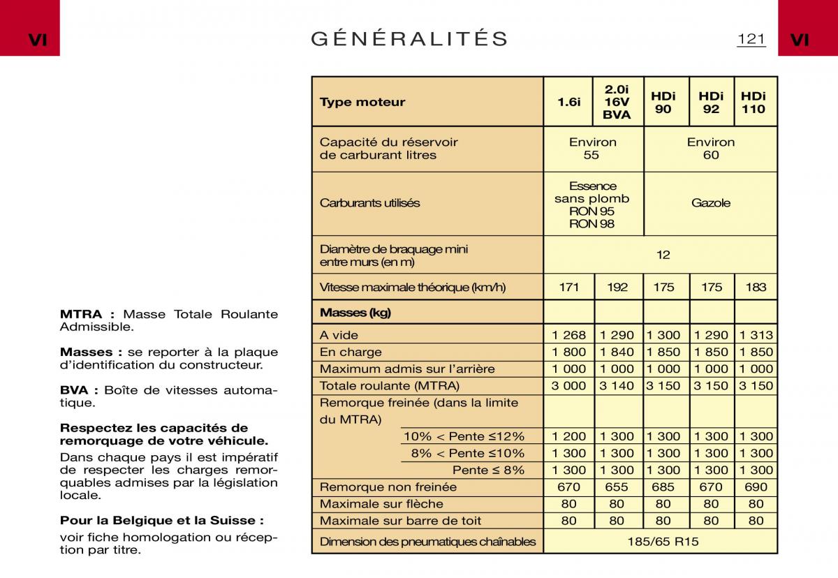 Citroen Xsara Picasso manuel du proprietaire / page 123