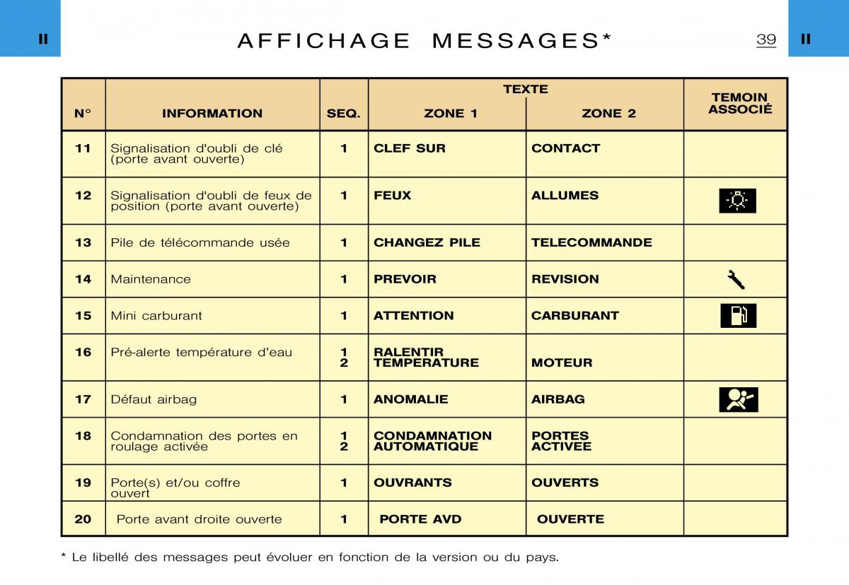 Citroen Xsara Picasso manuel du proprietaire / page 41