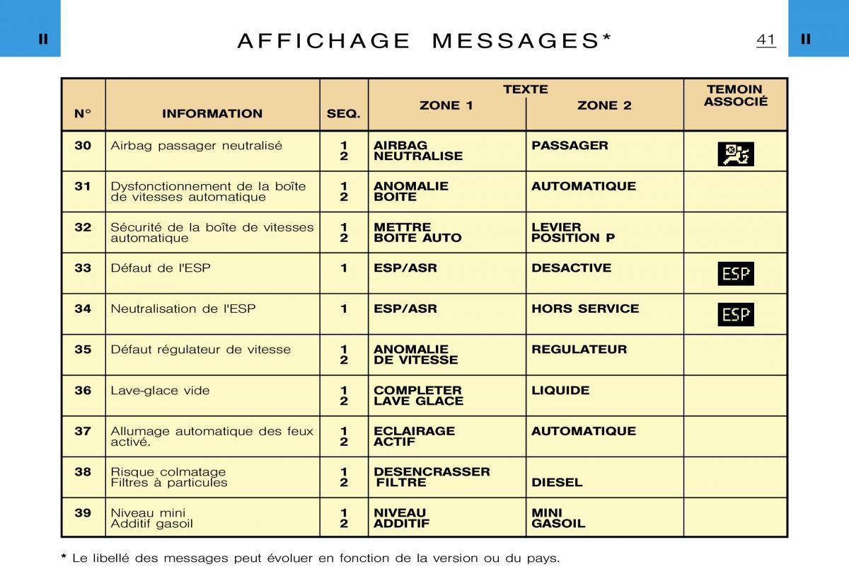 Citroen Xsara Picasso manuel du proprietaire / page 43