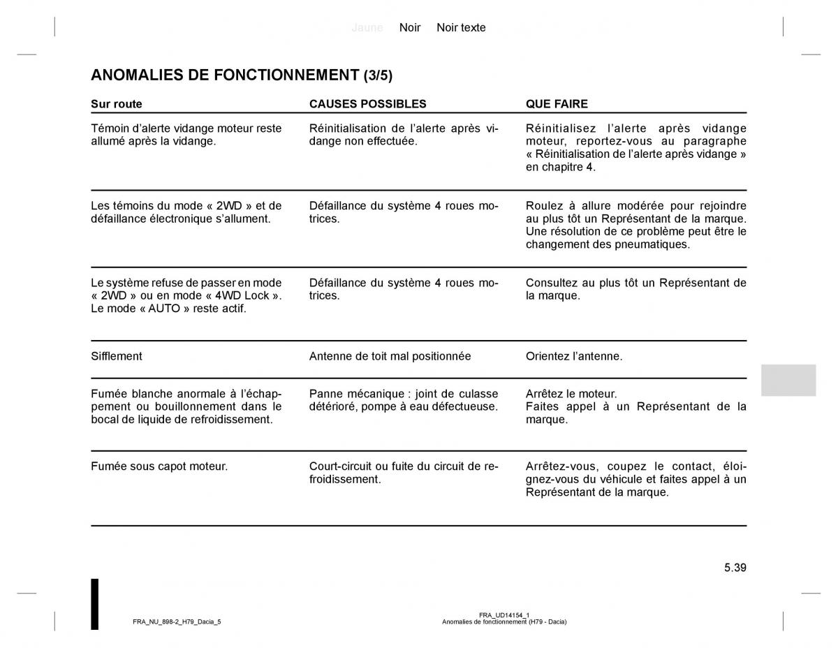 manual  Dacia Duster I 1 manuel du proprietaire / page 155