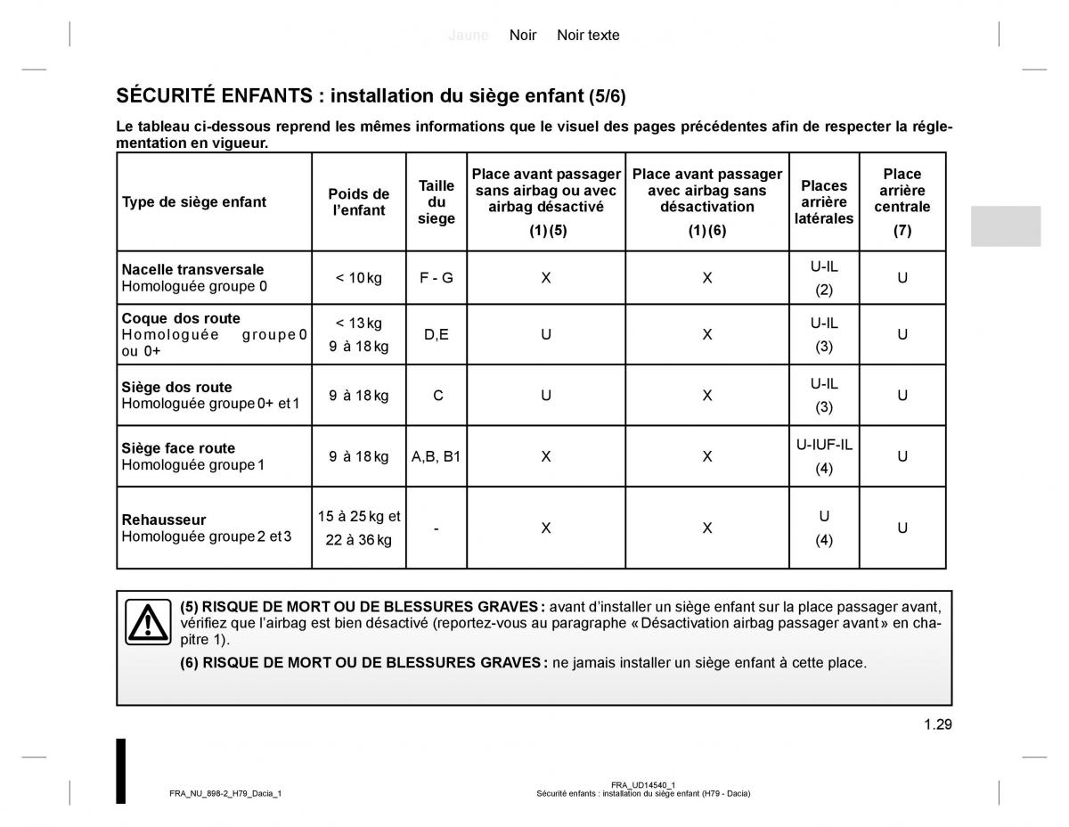 Dacia Duster I 1 manuel du proprietaire / page 33