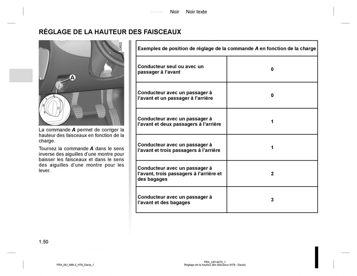 manual  Dacia Duster I 1 manuel du proprietaire / page 54