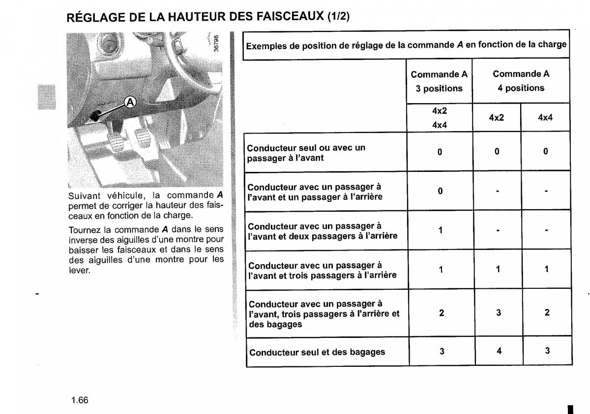 Dacia Duster I 1 FL manuel du proprietaire / page 72