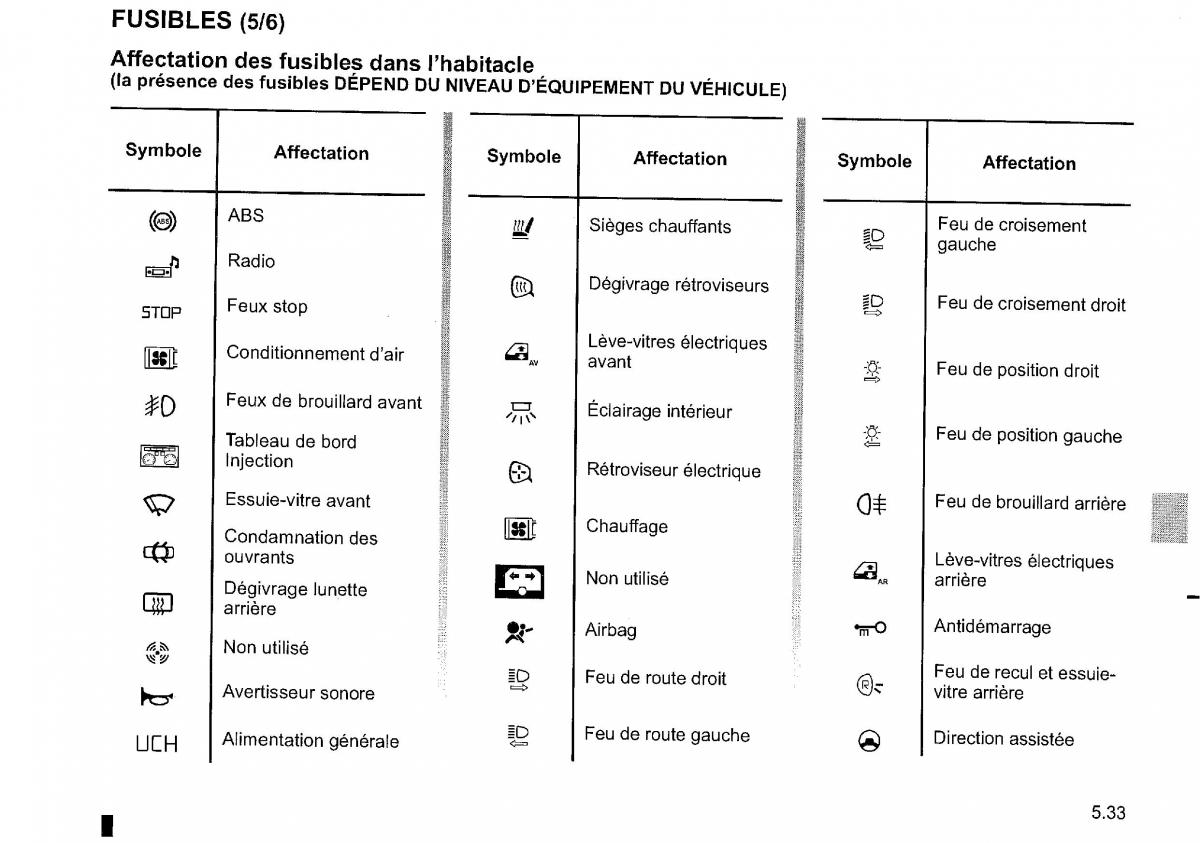 Dacia Duster I 1 FL manuel du proprietaire / page 197