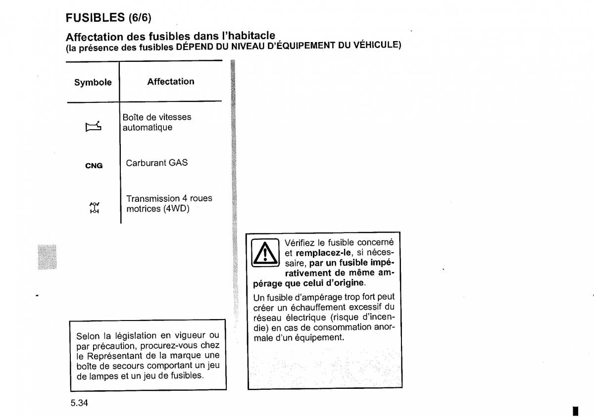 Dacia Duster I 1 FL manuel du proprietaire / page 198