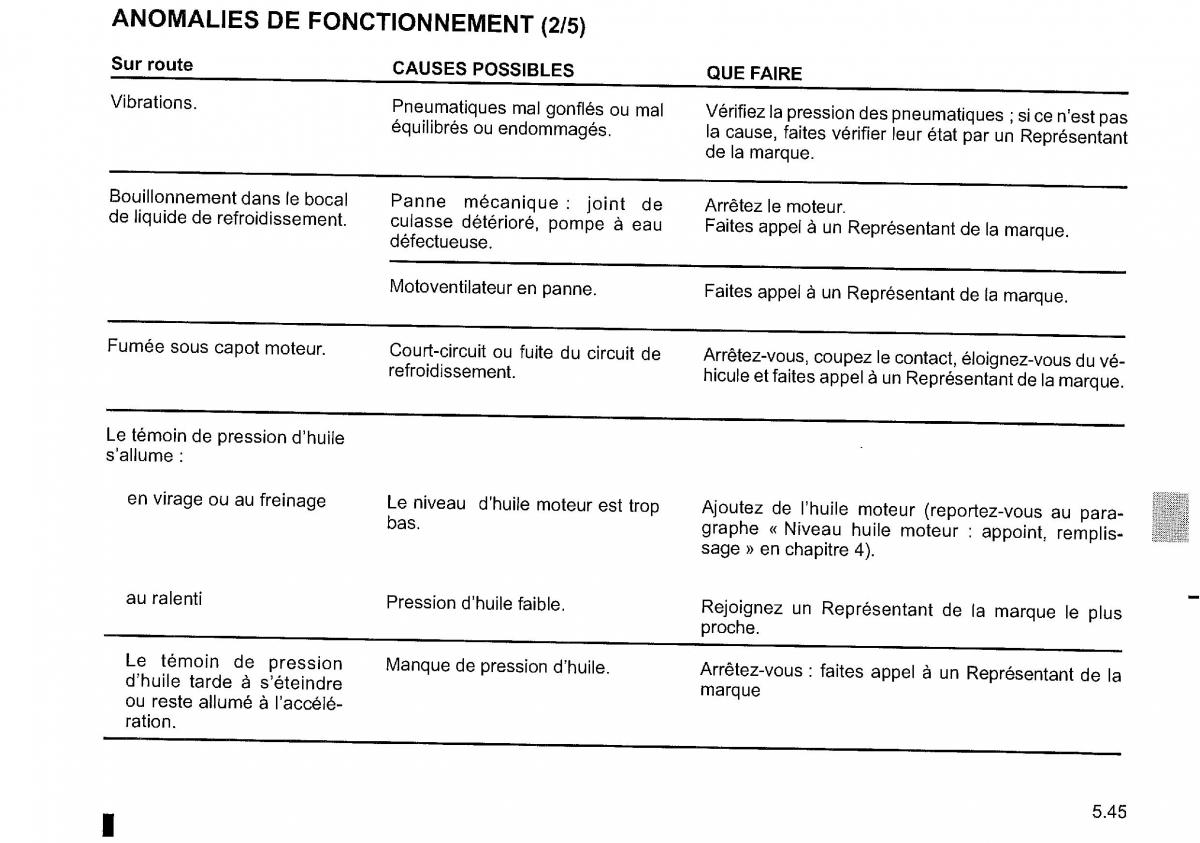 Dacia Duster I 1 FL manuel du proprietaire / page 209