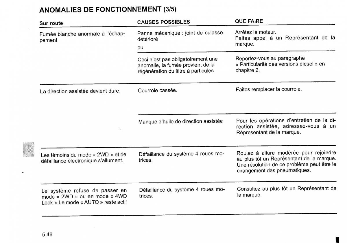 Dacia Duster I 1 FL manuel du proprietaire / page 210