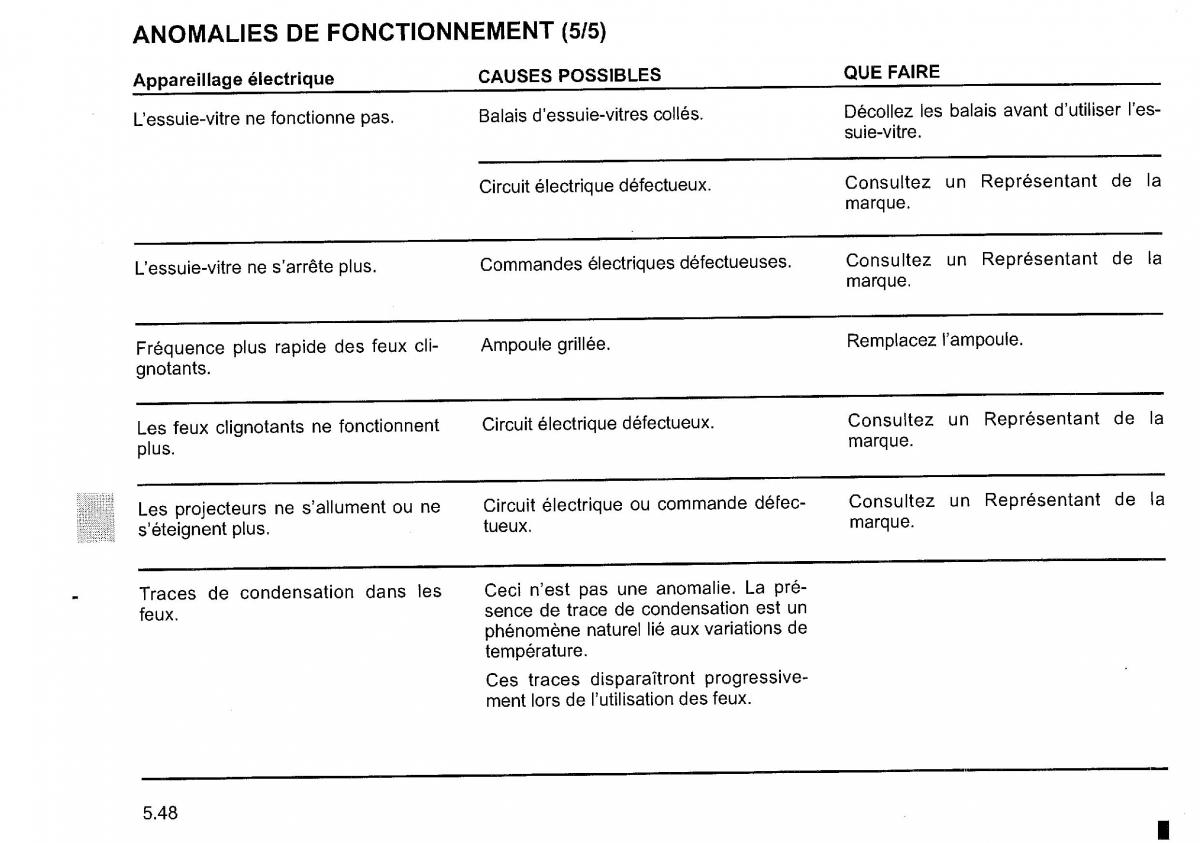 Dacia Duster I 1 FL manuel du proprietaire / page 212