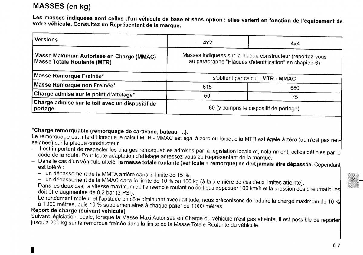 Dacia Duster I 1 FL manuel du proprietaire / page 219