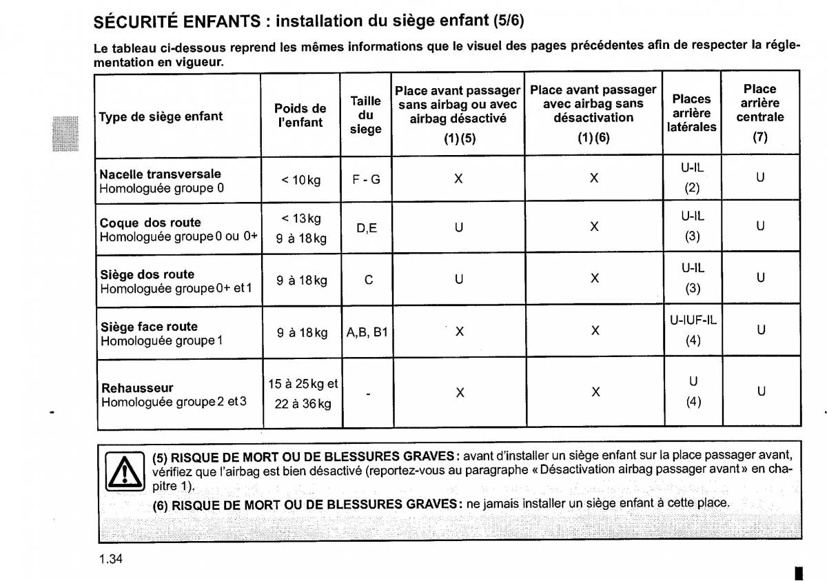 Dacia Duster I 1 FL manuel du proprietaire / page 40