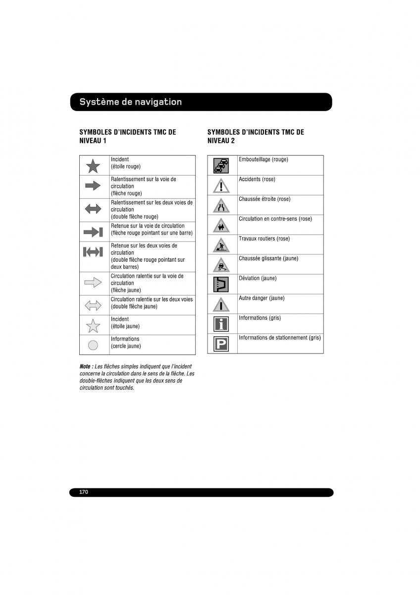 manual  Land Rover Range Rover Evoque manuel du proprietaire / page 170