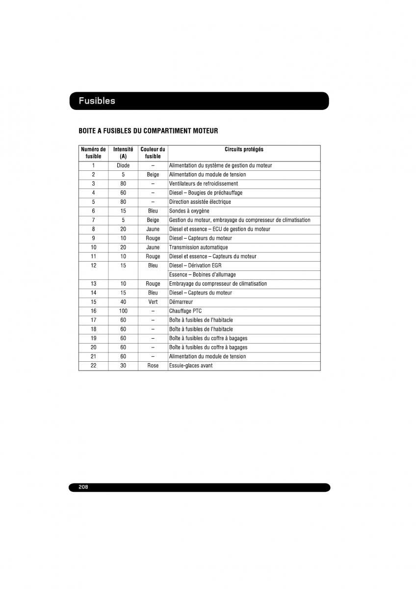 manual  Land Rover Range Rover Evoque manuel du proprietaire / page 208