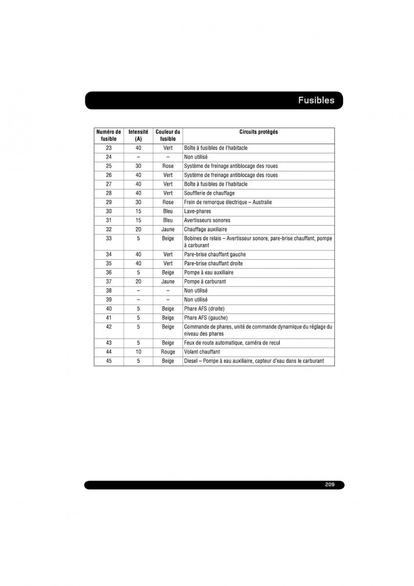 manual  Land Rover Range Rover Evoque manuel du proprietaire / page 209