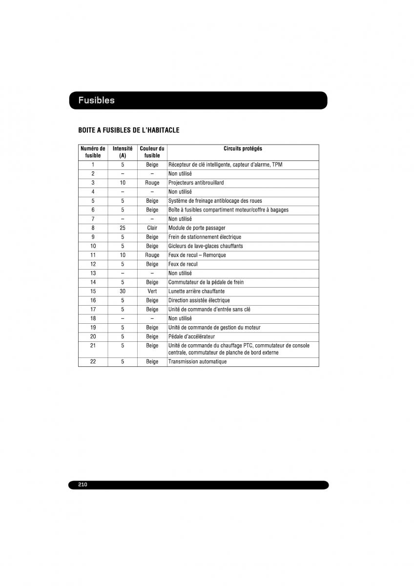 manual  Land Rover Range Rover Evoque manuel du proprietaire / page 210