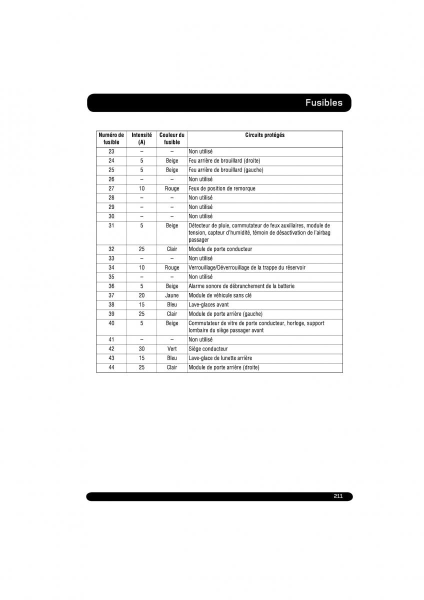 manual  Land Rover Range Rover Evoque manuel du proprietaire / page 211