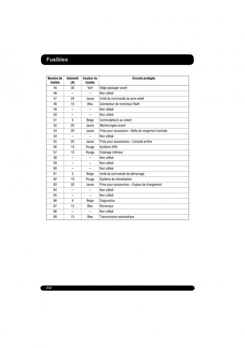 manual  Land Rover Range Rover Evoque manuel du proprietaire / page 212