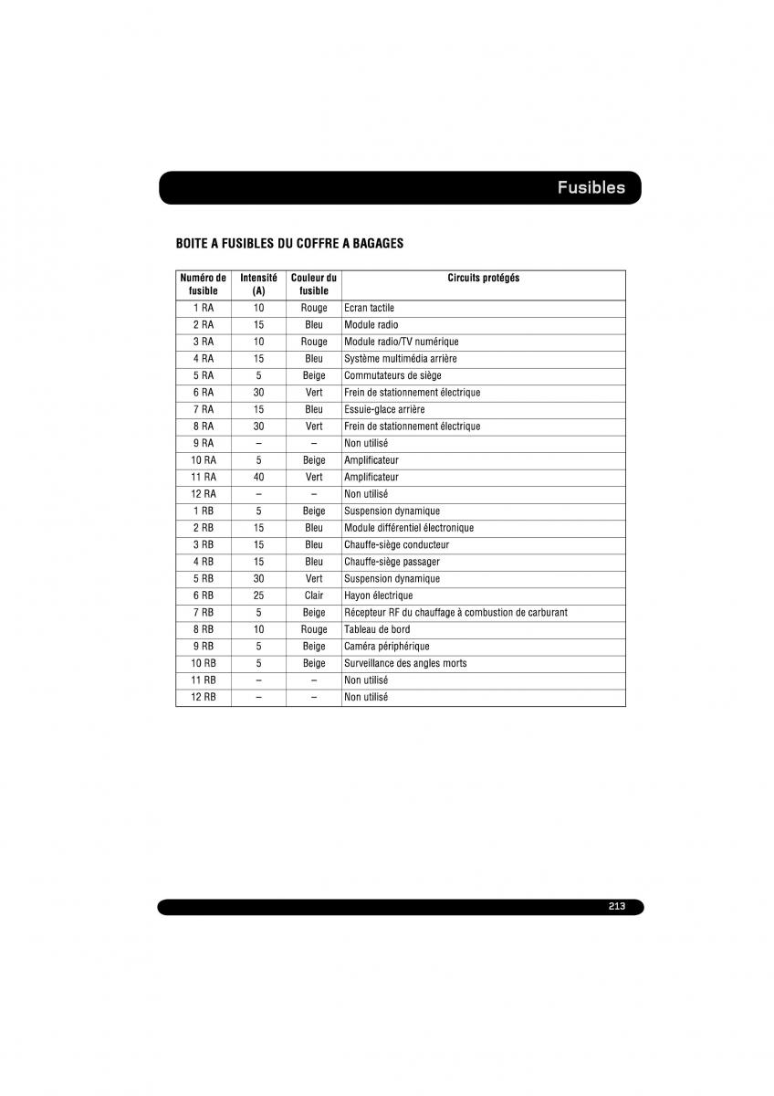 manual  Land Rover Range Rover Evoque manuel du proprietaire / page 213