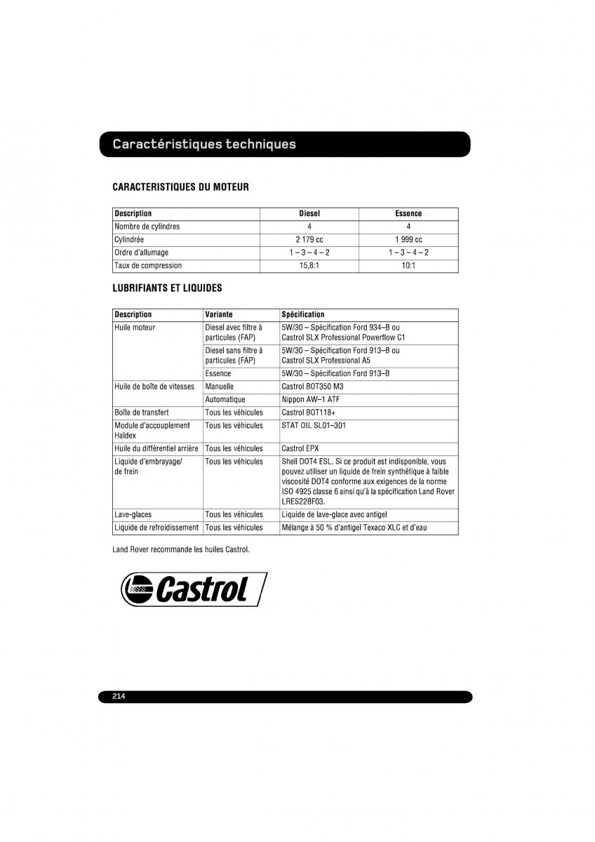 manual  Land Rover Range Rover Evoque manuel du proprietaire / page 214