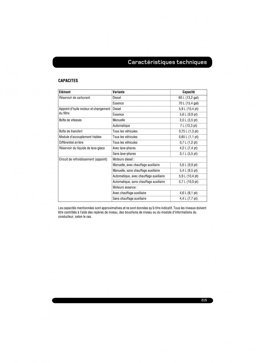 manual  Land Rover Range Rover Evoque manuel du proprietaire / page 215