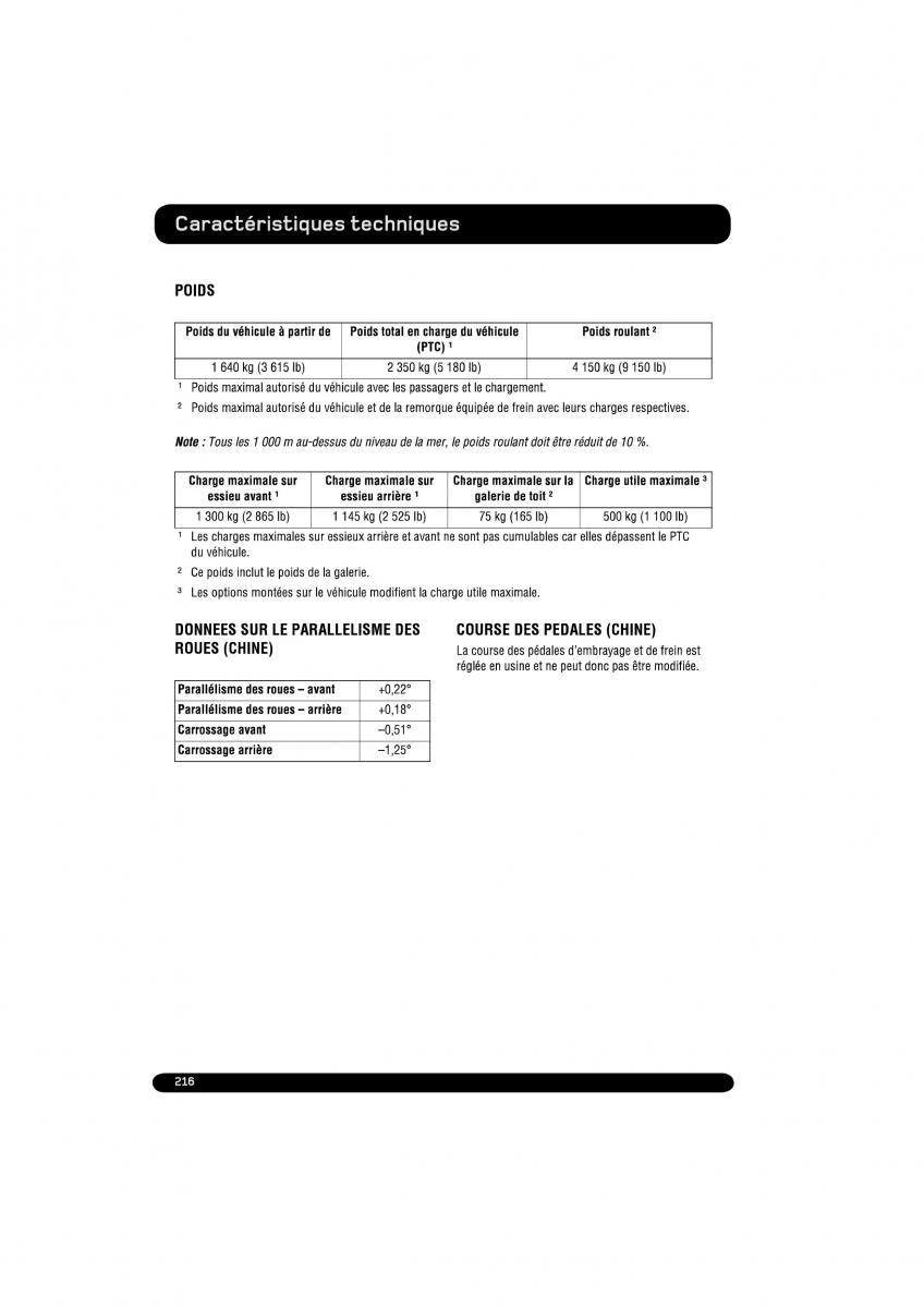 manual  Land Rover Range Rover Evoque manuel du proprietaire / page 216