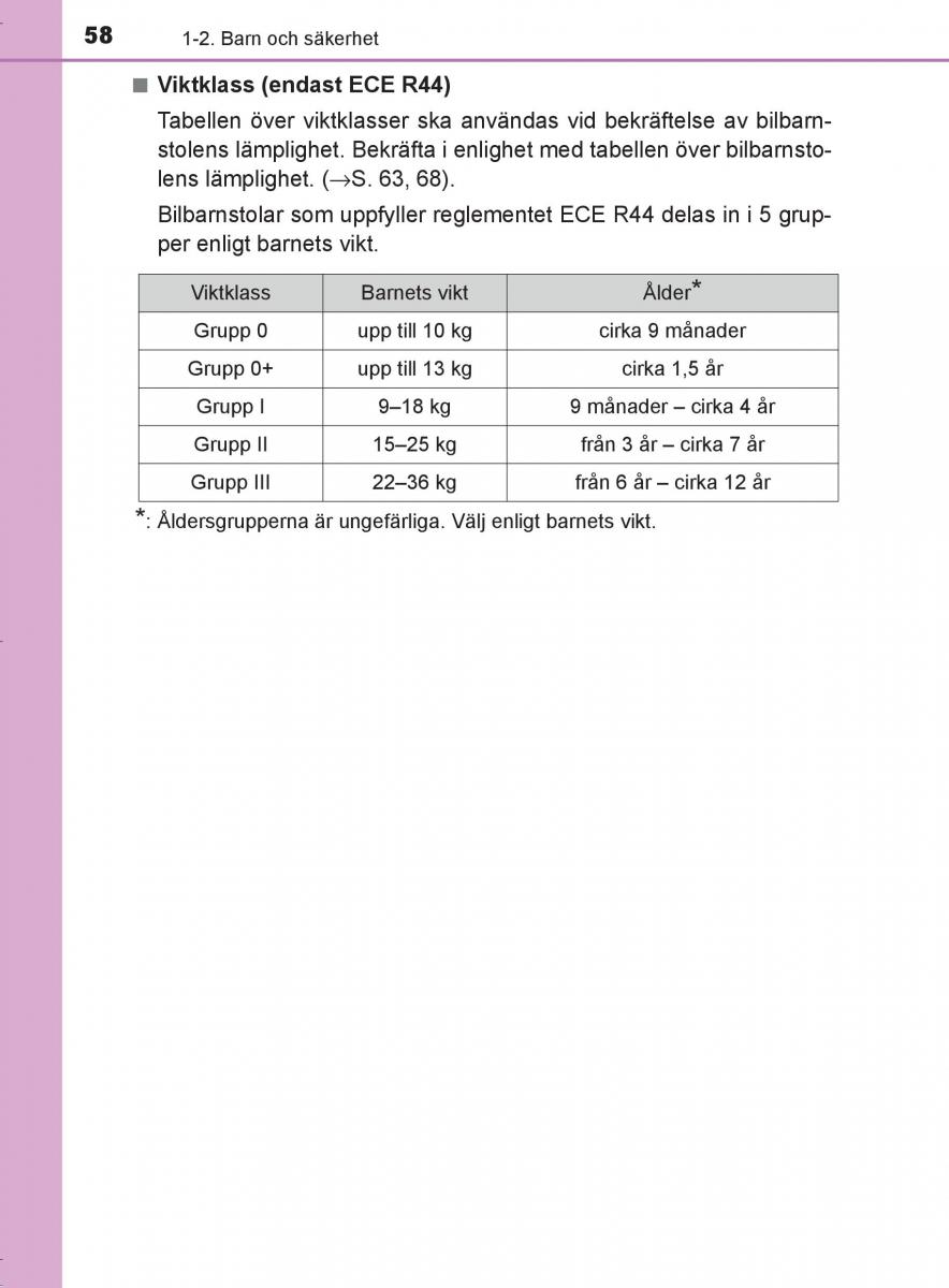 Toyota C HR instruktionsbok / page 58