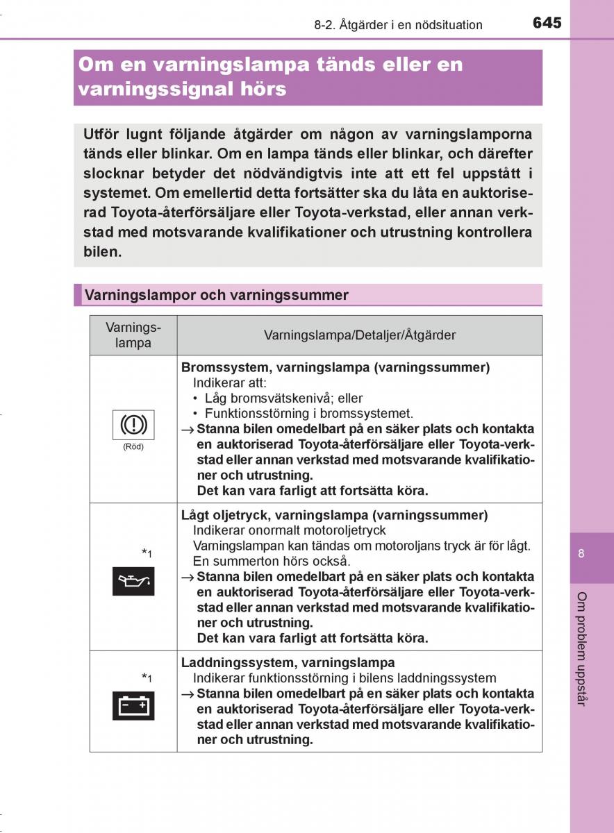 Toyota C HR instruktionsbok / page 645