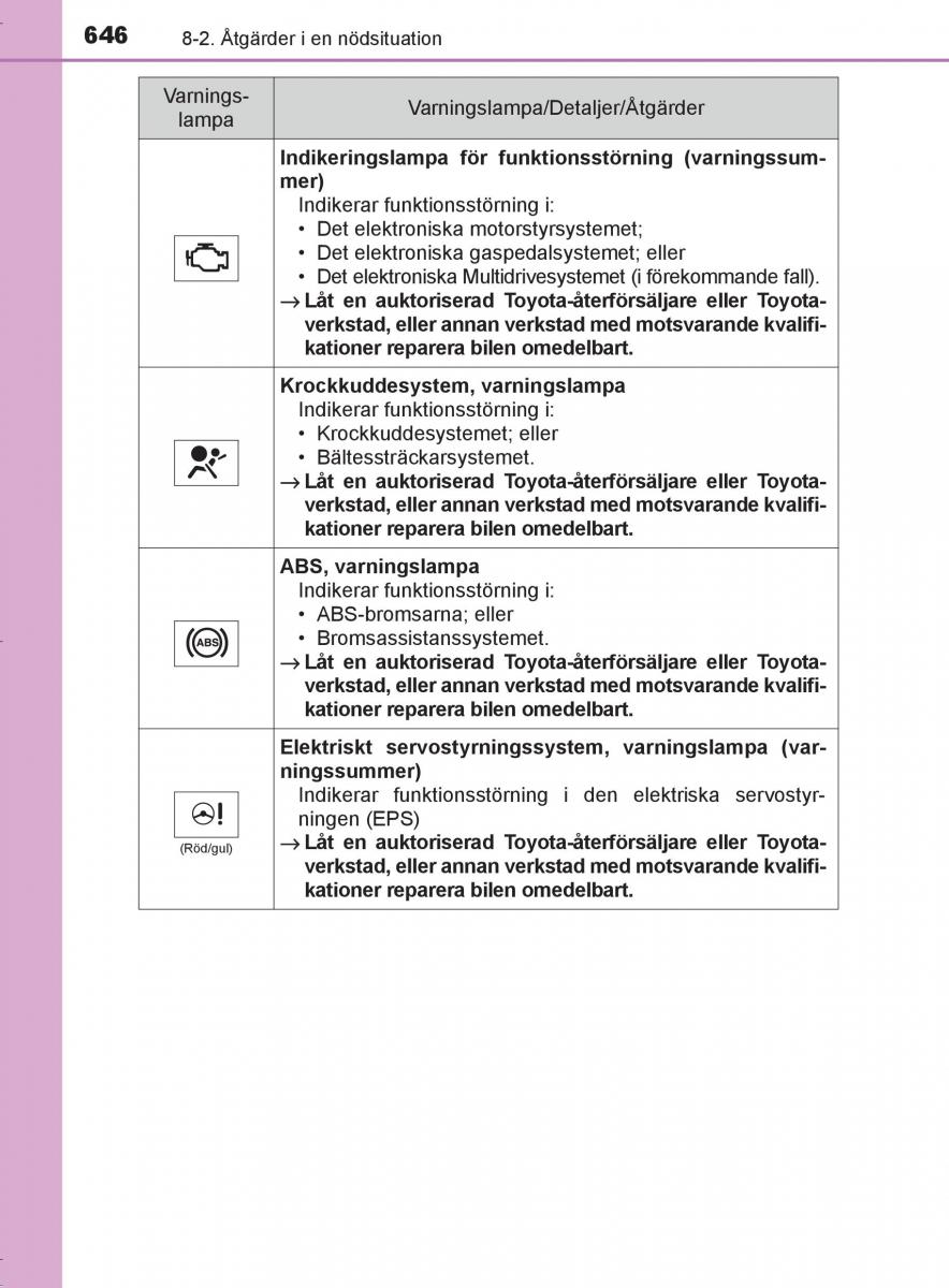 Toyota C HR instruktionsbok / page 646