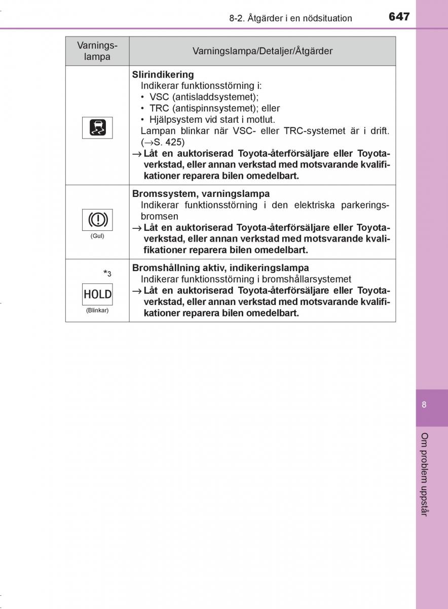 Toyota C HR instruktionsbok / page 647