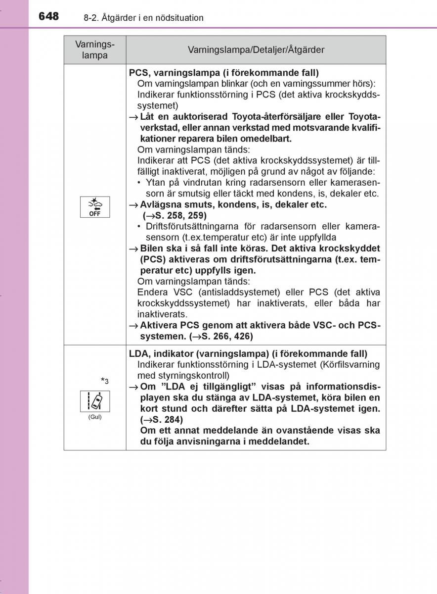 Toyota C HR instruktionsbok / page 648